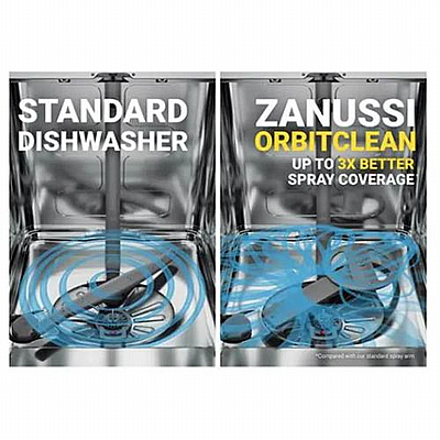 ���� ���� �������� 14 �� Zanussi ZDLN6621 �����