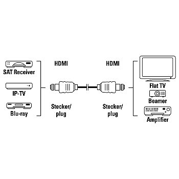 ��� HDMI HAMA 83080