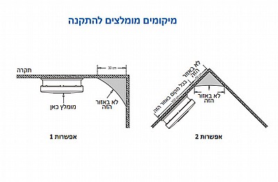 ���� ��� DC 3V - ����� ������ 10 ���� OMEGA OM-DC382-10Y