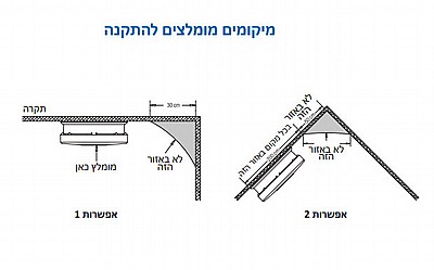 ���� ��� DC 9V ���� OMEGA ��� OM-DC912-BOX