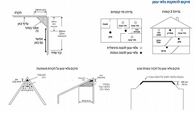 ���� ��� AC 220V ���� OMEGA ��� OM-SD1-220